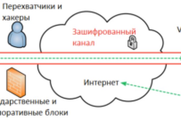 Кракен невозможно зарегистрировать пользователя